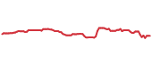 The price history of EMR following the congressional trade.