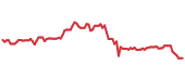 The price history of EMR ninety days following the congressional trade. The price history of EMR ninety days following the congressional trade.