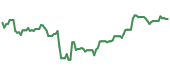 The price history of EMR ninety days following the congressional trade. The price history of EMR ninety days following the congressional trade.