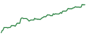 The price history of EMR ninety days following the congressional trade. The price history of EMR ninety days following the congressional trade.