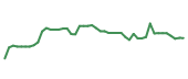 The price history of EMR following the congressional trade. The price history of EMR following the congressional trade.