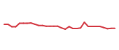 The price history of EMR following the congressional trade. The price history of EMR following the congressional trade.