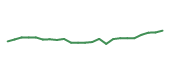 The price history of EMR following the congressional trade. The price history of EMR following the congressional trade.