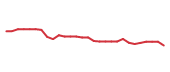 The price history of EMR following the congressional trade. The price history of EMR following the congressional trade.