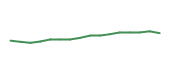 The price history of EMR following the congressional trade. The price history of EMR following the congressional trade.