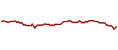 The price history of ENB ninety days following the congressional trade.