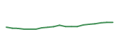The price history of ENB following the congressional trade. The price history of ENB following the congressional trade.
