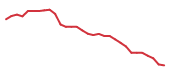 The price history of EPAM following the congressional trade. The price history of EPAM following the congressional trade.