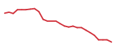The price history of EPAM following the congressional trade. The price history of EPAM following the congressional trade.