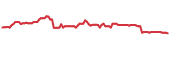 The price history of EQC following the congressional trade. The price history of EQC following the congressional trade.