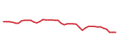 The price history of EQH following the congressional trade. The price history of EQH following the congressional trade.