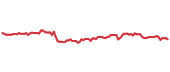 The price history of EQR following the congressional trade. The price history of EQR following the congressional trade.