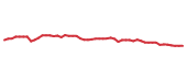 The price history of EQR following the congressional trade. The price history of EQR following the congressional trade.