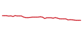 The price history of EQR following the congressional trade. The price history of EQR following the congressional trade.