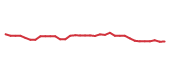 The price history of EQT following the congressional trade. The price history of EQT following the congressional trade.
