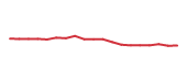 The price history of EQT following the congressional trade. The price history of EQT following the congressional trade.