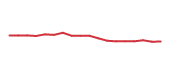 The price history of EQT following the congressional trade. The price history of EQT following the congressional trade.