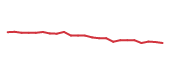 The price history of EQT following the congressional trade. The price history of EQT following the congressional trade.