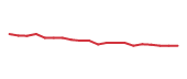 The price history of EQT following the congressional trade. The price history of EQT following the congressional trade.