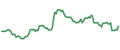 The price history of ERJ following the congressional trade.