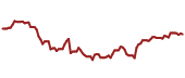 The price history of ES ninety days following the congressional trade. The price history of ES ninety days following the congressional trade.