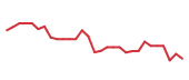 The price history of ESAB following the congressional trade. The price history of ESAB following the congressional trade.