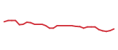 The price history of ESE following the congressional trade. The price history of ESE following the congressional trade.