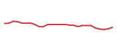 The price history of ESE following the congressional trade. The price history of ESE following the congressional trade.