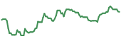 The price history of ET ninety days following the congressional trade.