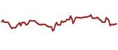 The price history of ET ninety days following the congressional trade.