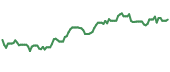 The price history of ET ninety days following the congressional trade.