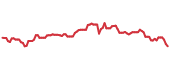 The price history of ET following the congressional trade. The price history of ET following the congressional trade.