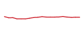 The price history of ET following the congressional trade. The price history of ET following the congressional trade.