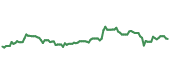 The price history of ETN ninety days following the congressional trade.