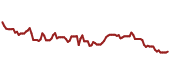 The price history of ETN ninety days following the congressional trade.