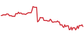 The price history of ETN following the congressional trade. The price history of ETN following the congressional trade.