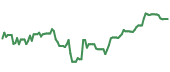 The price history of ETN following the congressional trade. The price history of ETN following the congressional trade.