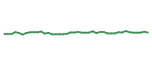 The price history of ETN following the congressional trade. The price history of ETN following the congressional trade.
