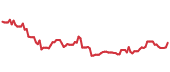 The price history of ETN ninety days following the congressional trade. The price history of ETN ninety days following the congressional trade.