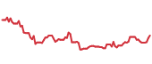 The price history of ETN ninety days following the congressional trade. The price history of ETN ninety days following the congressional trade.