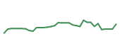 The price history of ETN following the congressional trade. The price history of ETN following the congressional trade.