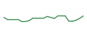 The price history of ETN following the congressional trade. The price history of ETN following the congressional trade.