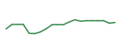 The price history of ETN following the congressional trade. The price history of ETN following the congressional trade.