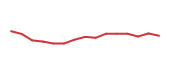 The price history of EVR following the congressional trade. The price history of EVR following the congressional trade.