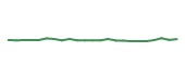 The price history of EW following the congressional trade. The price history of EW following the congressional trade.