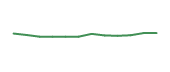 The price history of F following the congressional trade. The price history of F following the congressional trade.