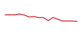The price history of FBIN following the congressional trade. The price history of FBIN following the congressional trade.