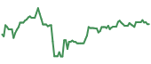 The price history of FCX ninety days following the congressional trade. The price history of FCX ninety days following the congressional trade.