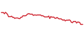 The price history of FI following the congressional trade. The price history of FI following the congressional trade.