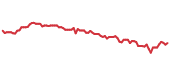The price history of FI following the congressional trade. The price history of FI following the congressional trade.